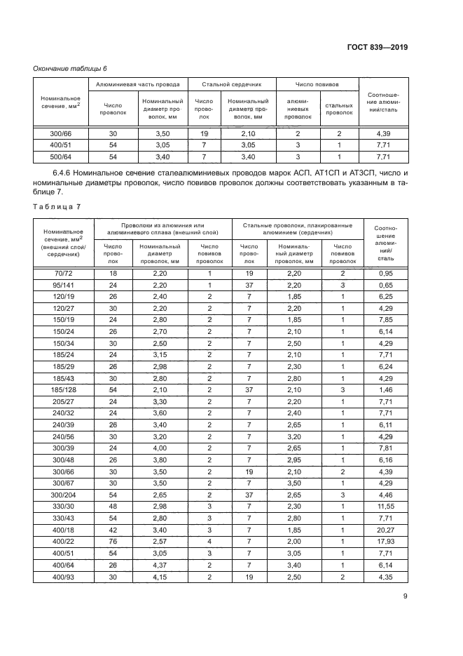 ГОСТ 839-2019