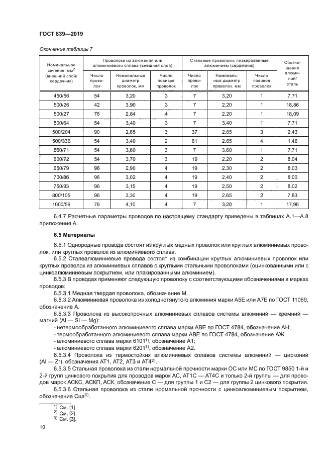 ГОСТ 839-2019