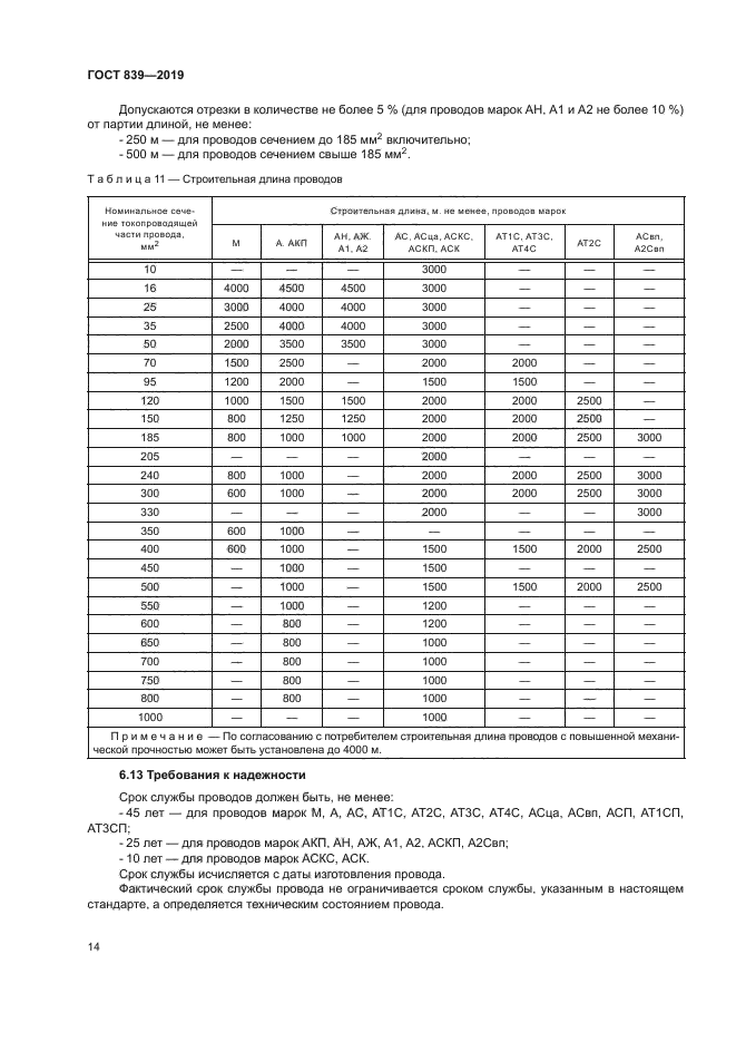 ГОСТ 839-2019