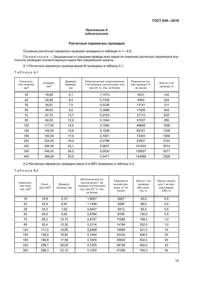 ГОСТ 839-2019