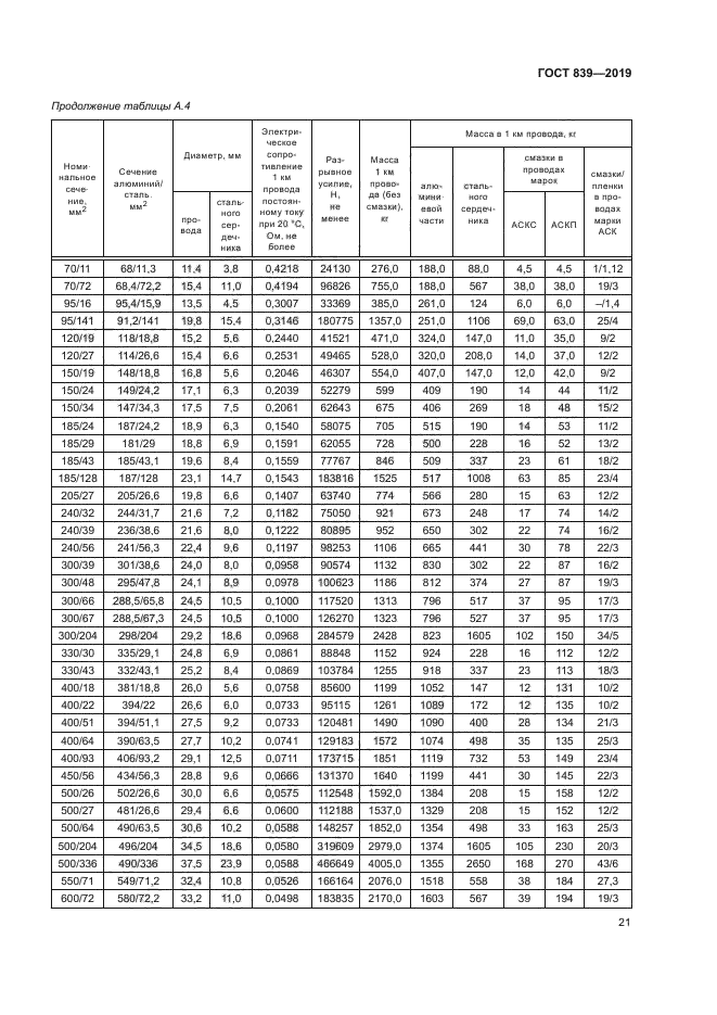 ГОСТ 839-2019