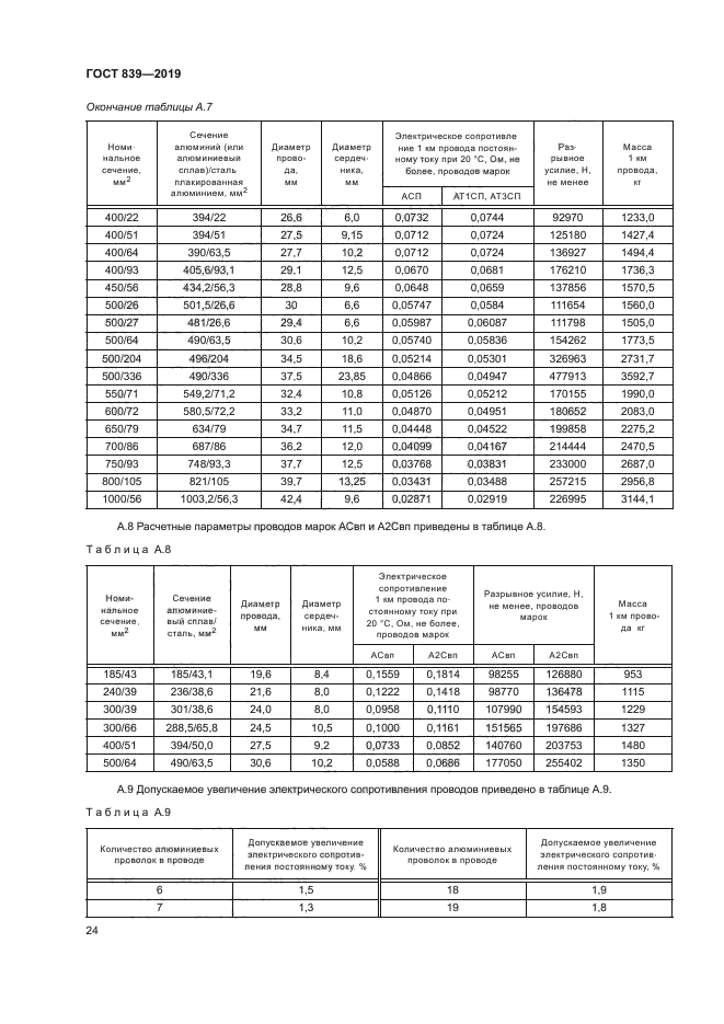 ГОСТ 839-2019