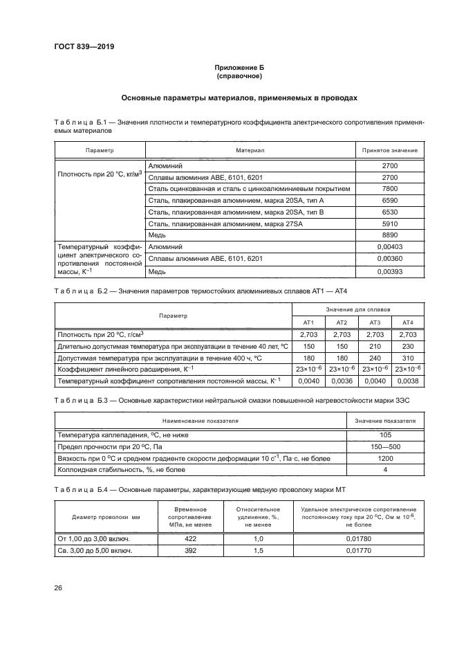 ГОСТ 839-2019