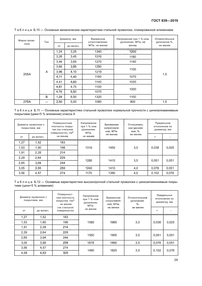 ГОСТ 839-2019