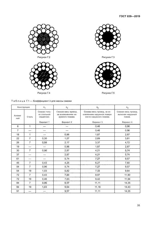 ГОСТ 839-2019