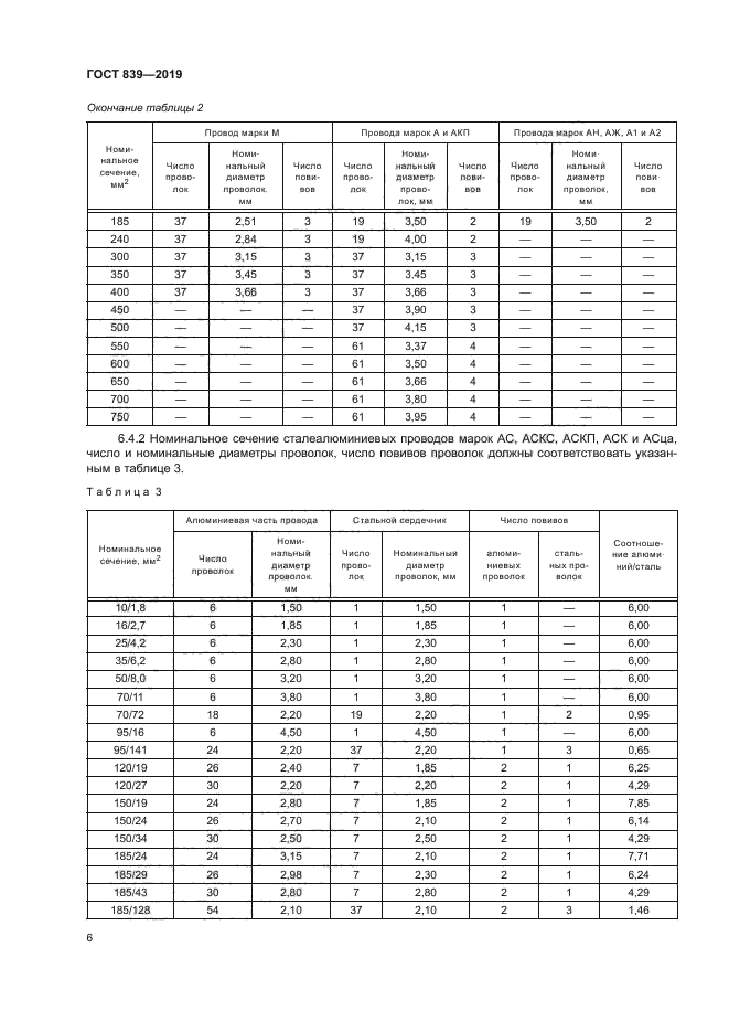 ГОСТ 839-2019