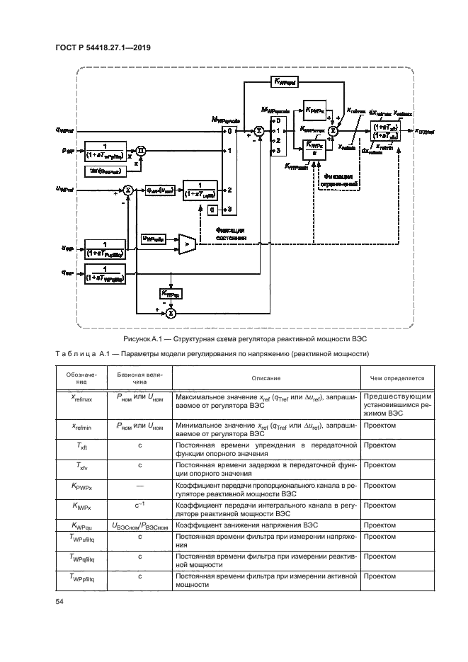 ГОСТ Р 54418.27.1-2019
