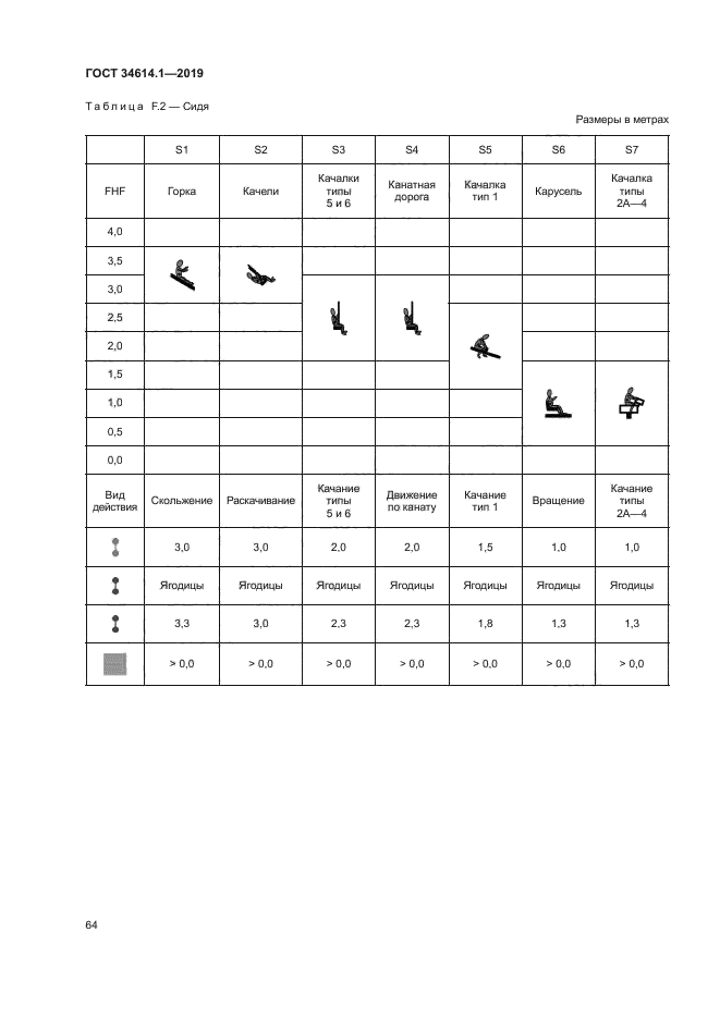 ГОСТ 34614.1-2019