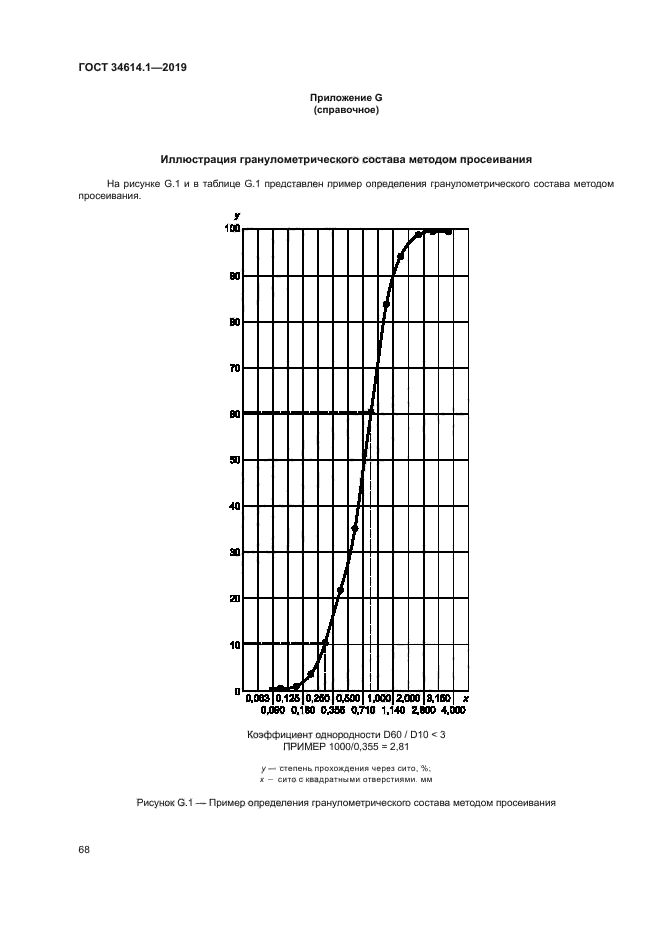 ГОСТ 34614.1-2019