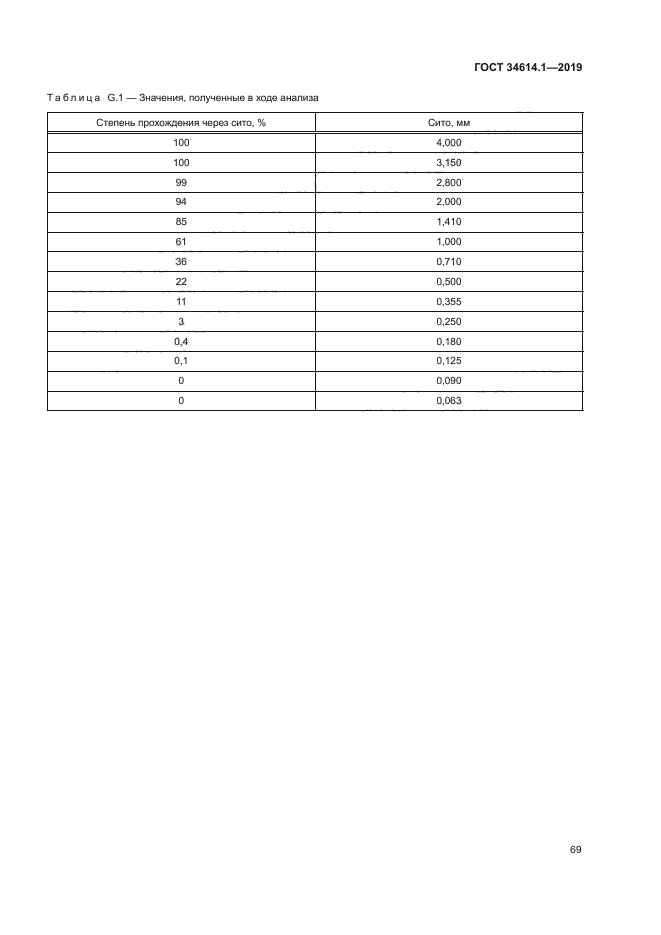 ГОСТ 34614.1-2019