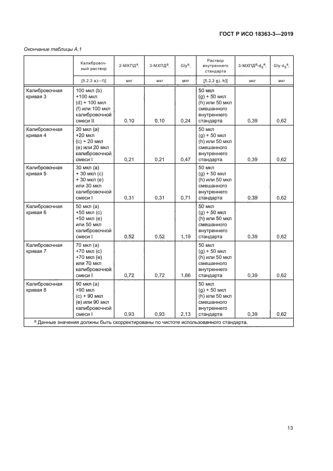 ГОСТ Р ИСО 18363-3-2019