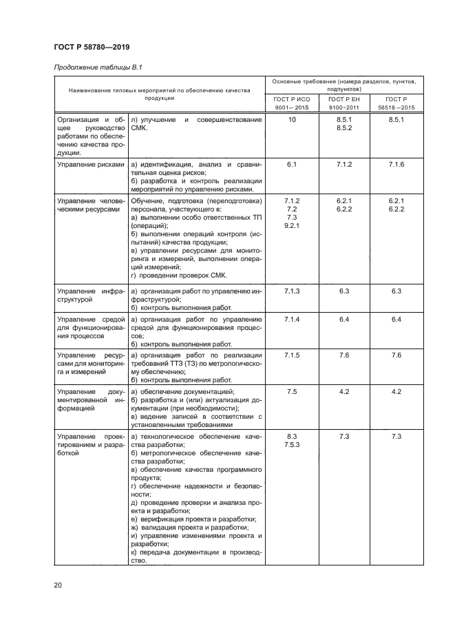 ГОСТ Р 58780-2019