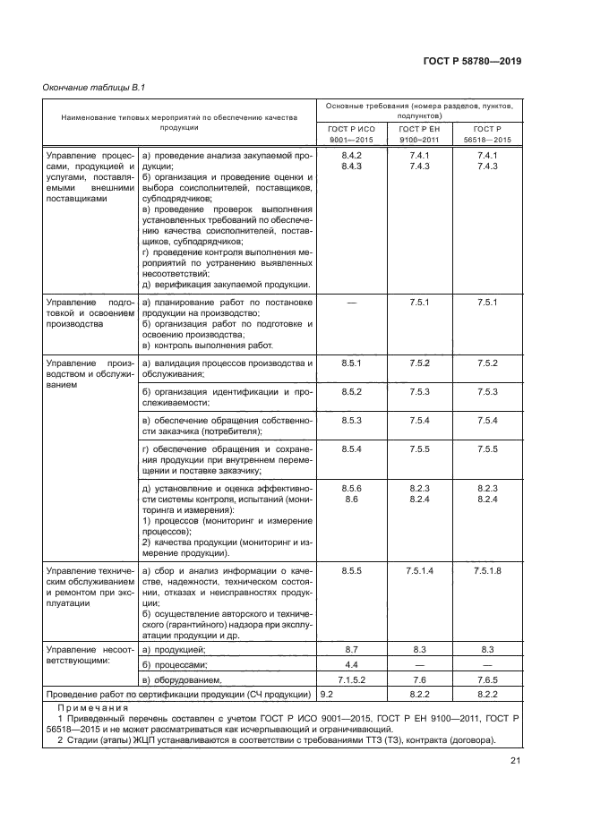 ГОСТ Р 58780-2019