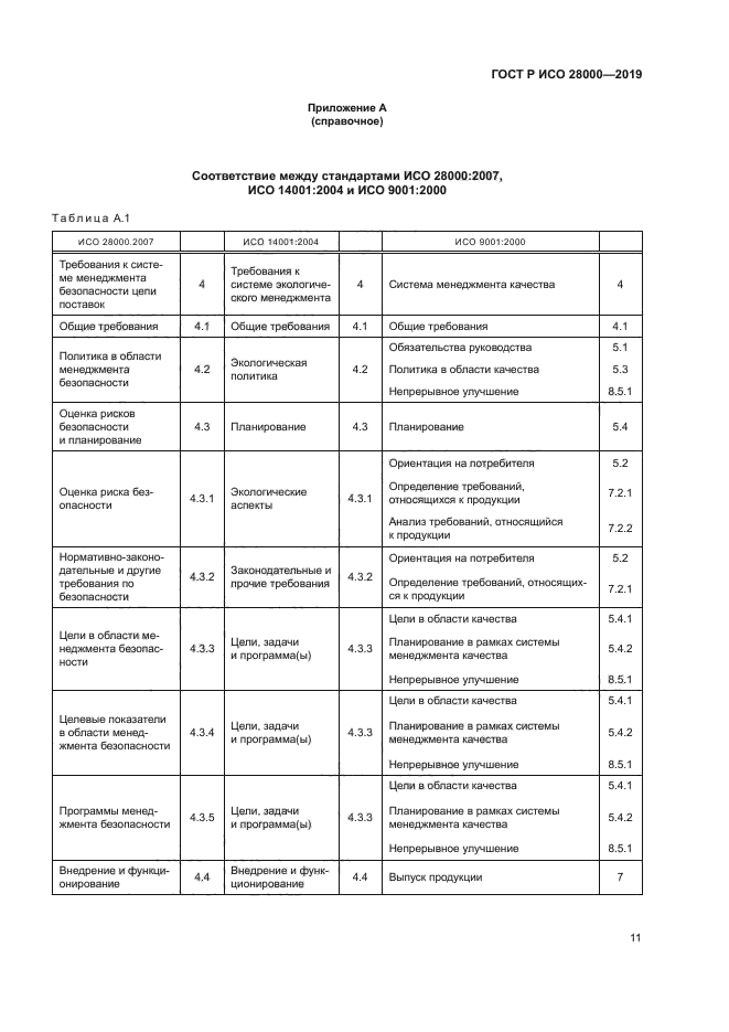 ГОСТ Р ИСО 28000-2019