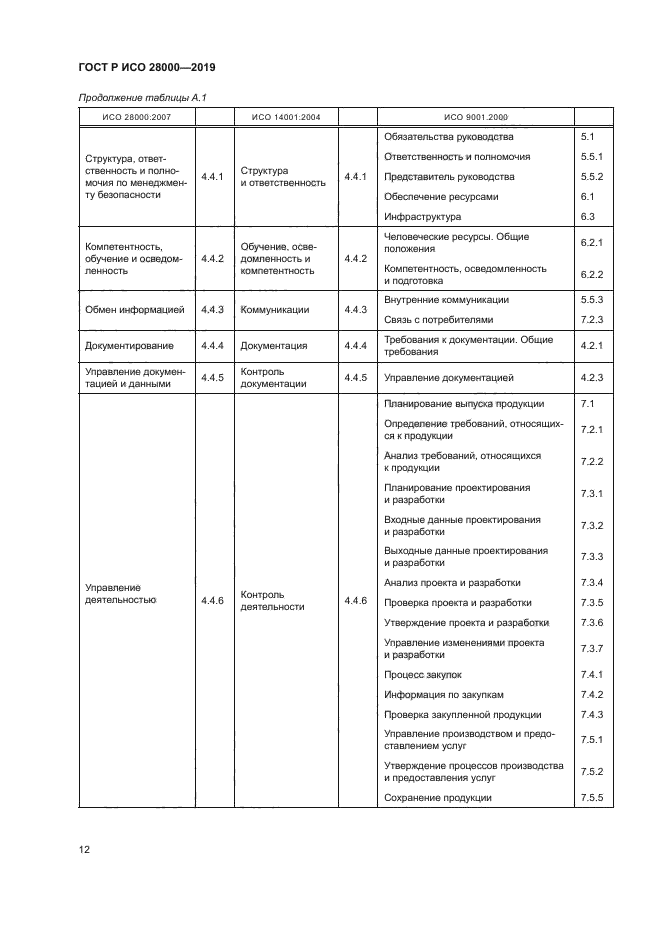 ГОСТ Р ИСО 28000-2019