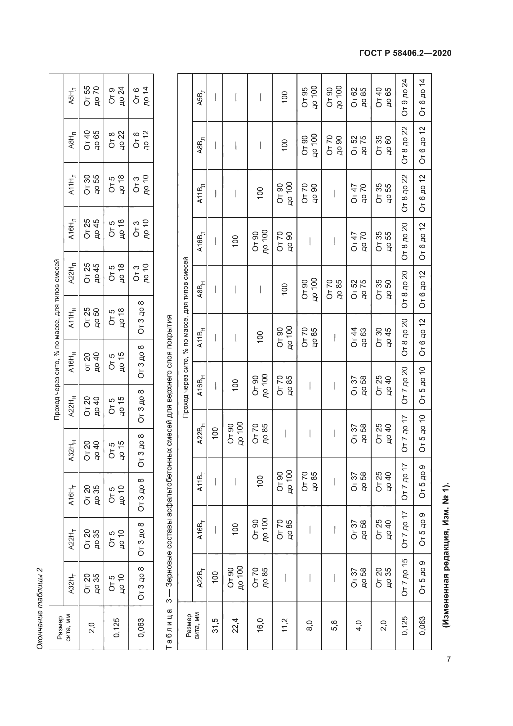 ГОСТ Р 58406.2-2020