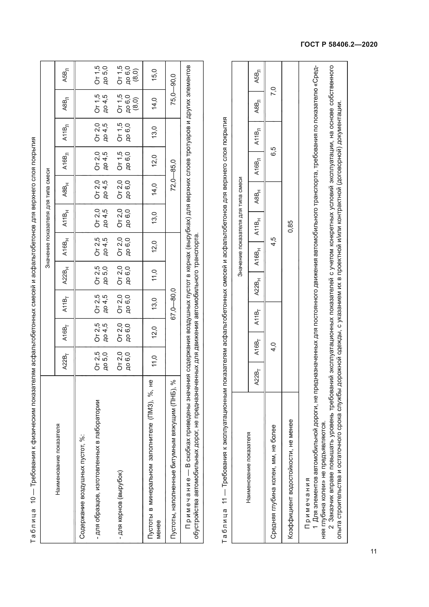 ГОСТ Р 58406.2-2020