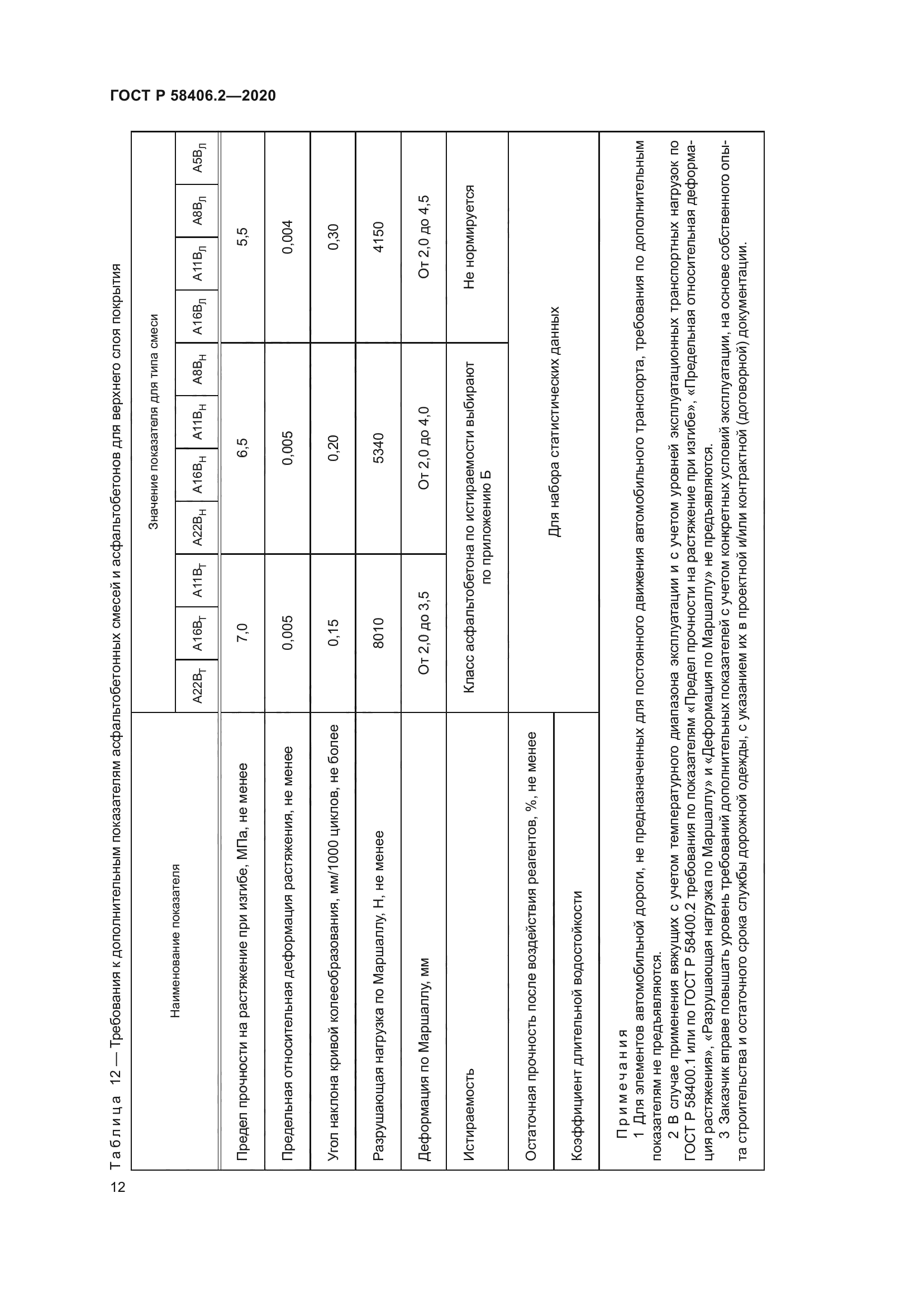 ГОСТ Р 58406.2-2020