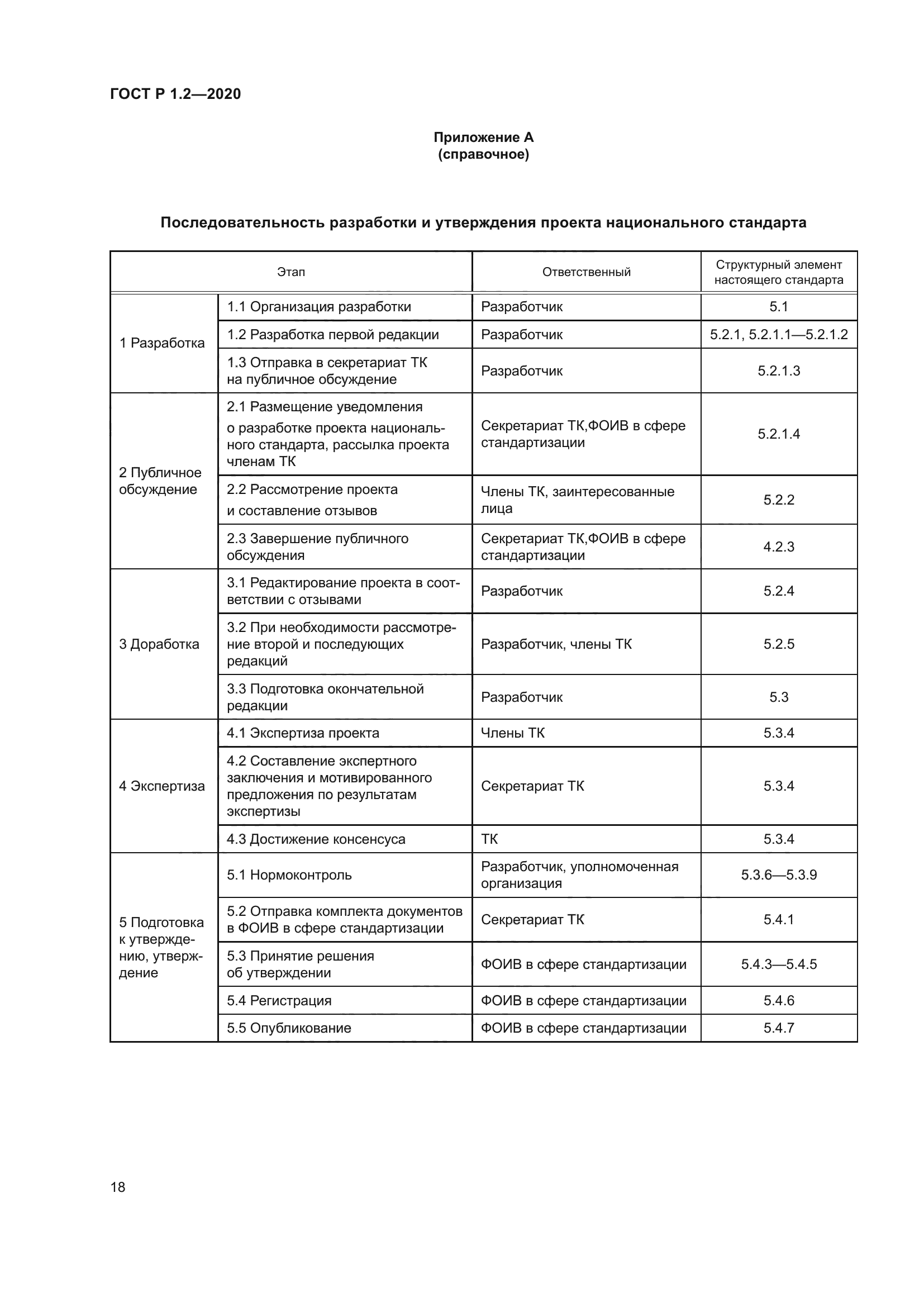 ГОСТ Р 1.2-2020