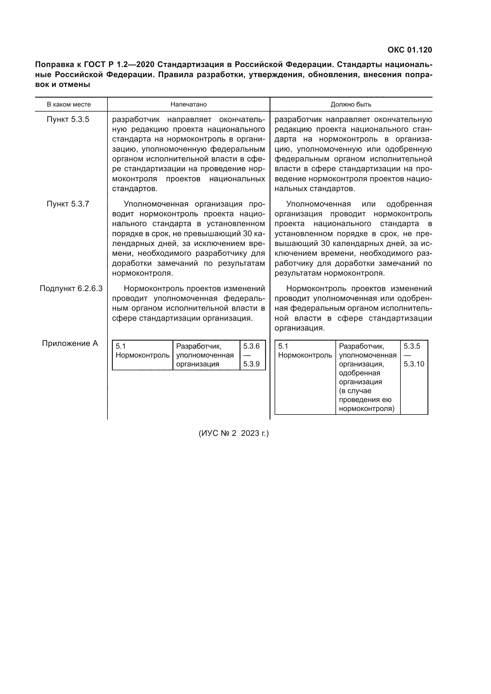 ГОСТ Р 1.2-2020