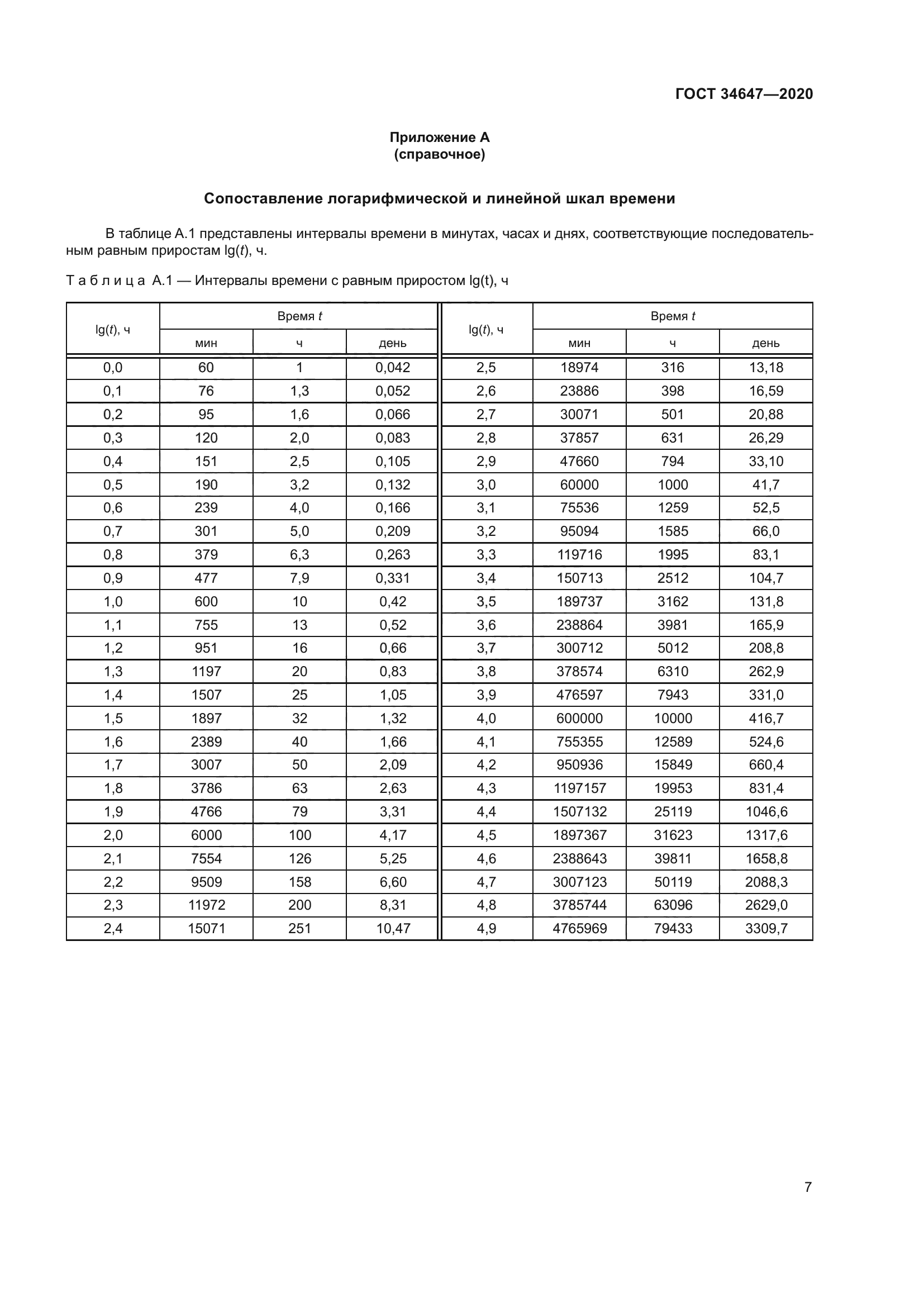 ГОСТ 34647-2020