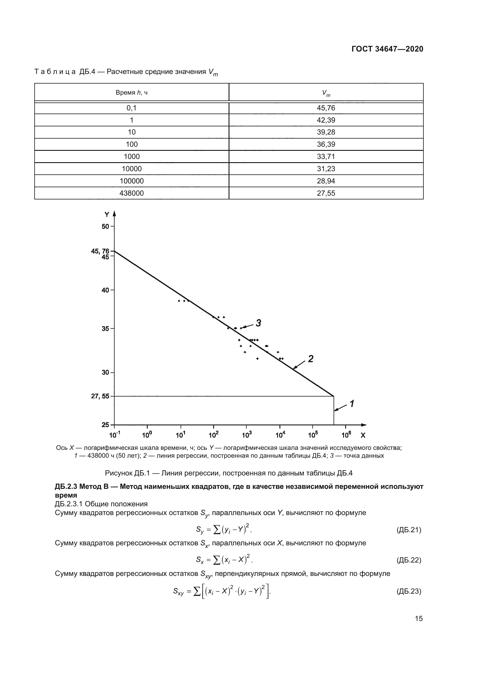 ГОСТ 34647-2020