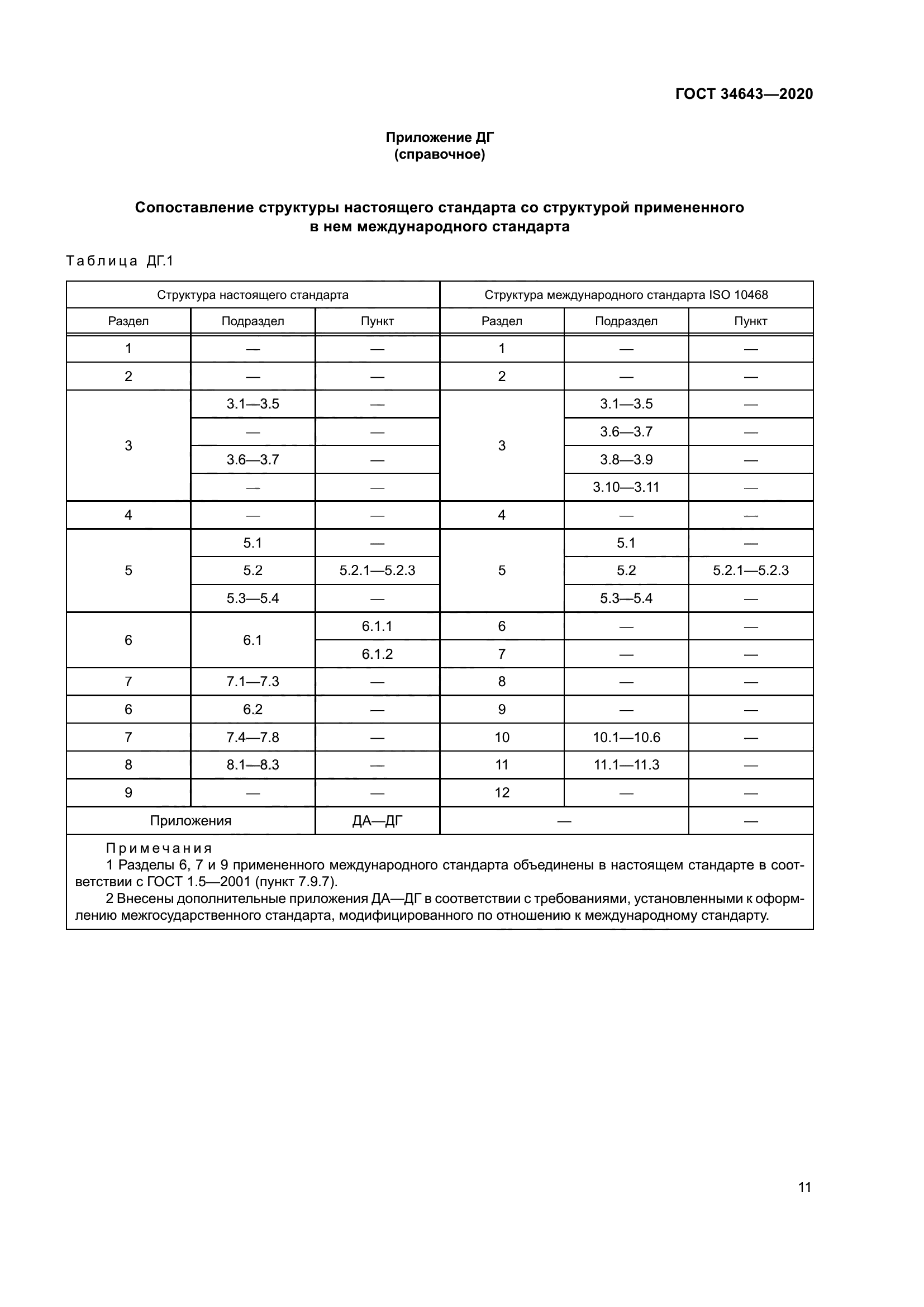 ГОСТ 34643-2020