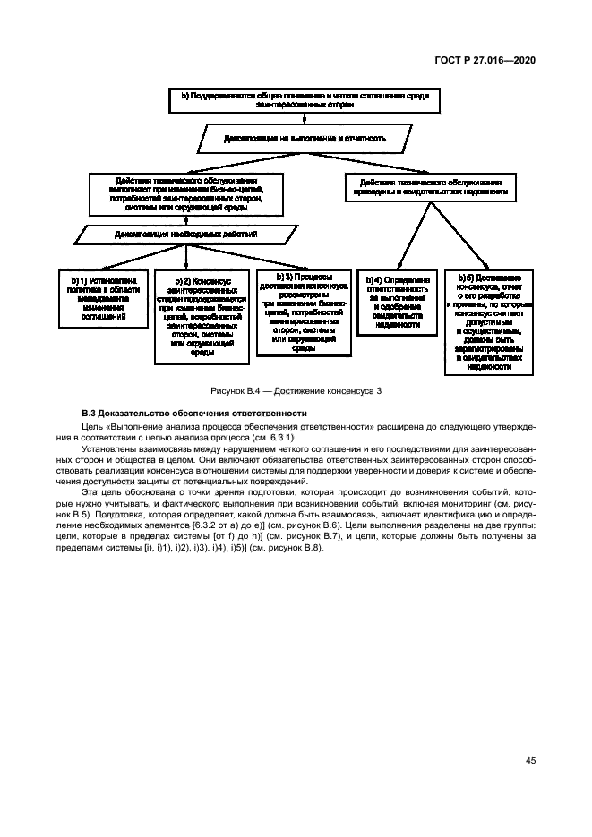 ГОСТ Р 27.016-2020