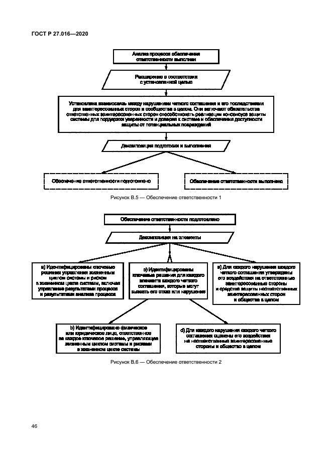 ГОСТ Р 27.016-2020