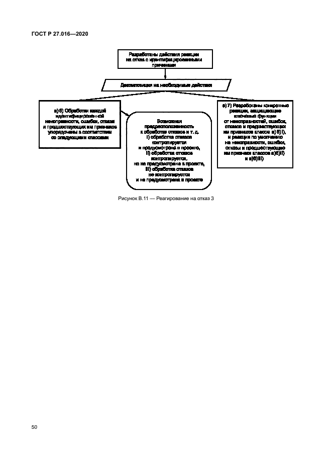 ГОСТ Р 27.016-2020