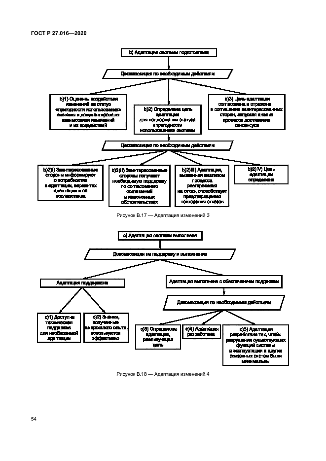 ГОСТ Р 27.016-2020