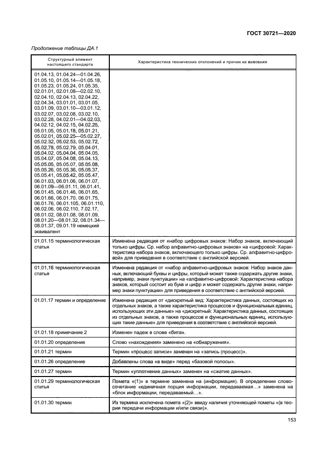 ГОСТ 30721-2020