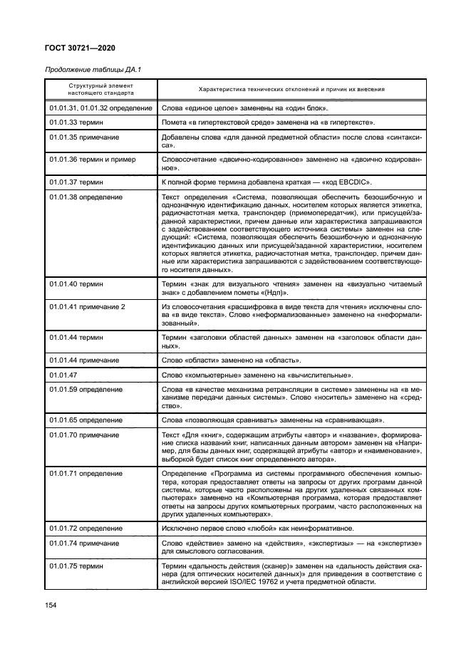 ГОСТ 30721-2020