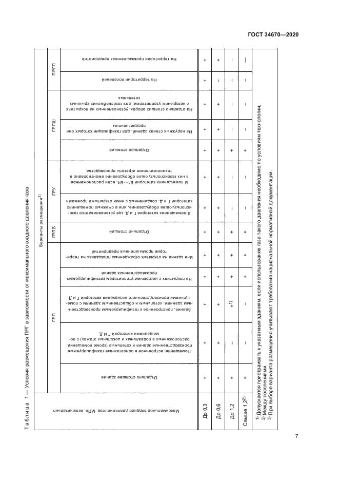 ГОСТ 34670-2020