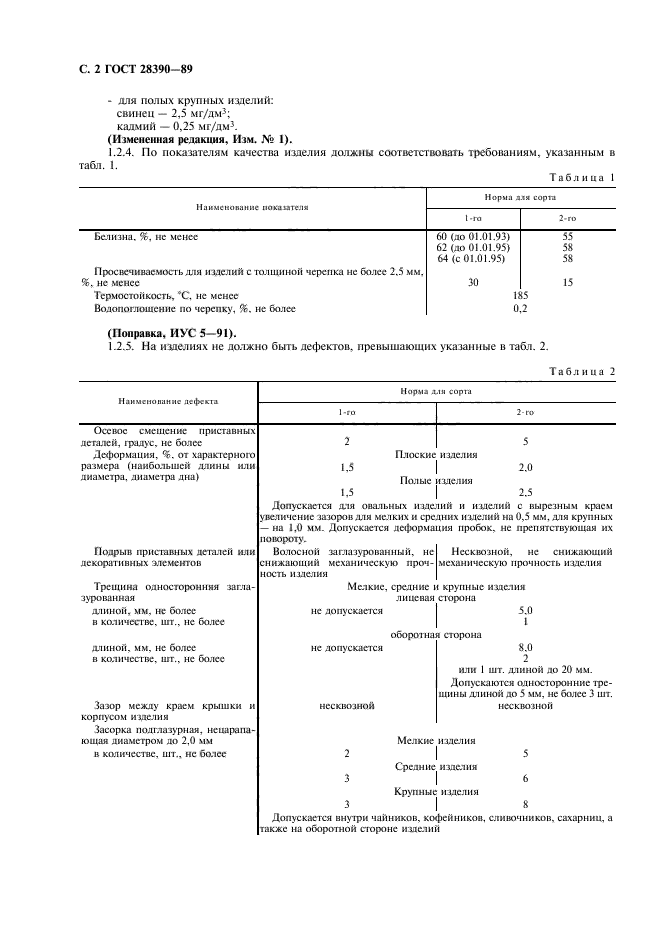 ГОСТ 28390-89