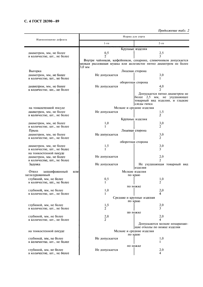 ГОСТ 28390-89