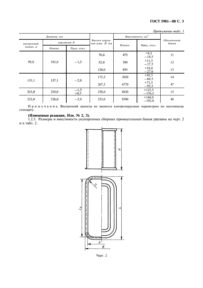 ГОСТ 5981-88