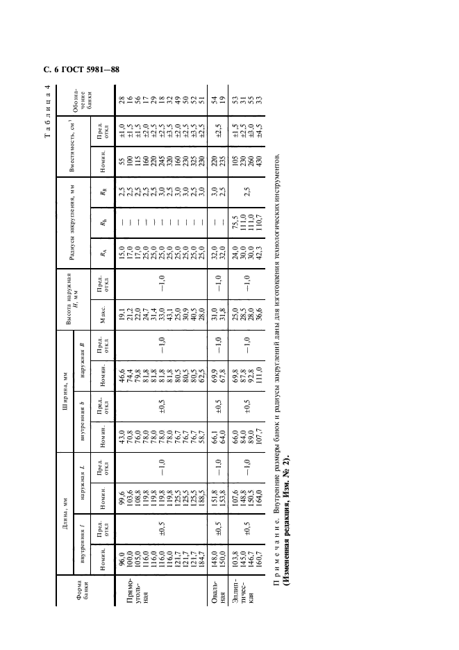 ГОСТ 5981-88