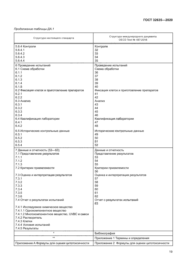 ГОСТ 32635-2020