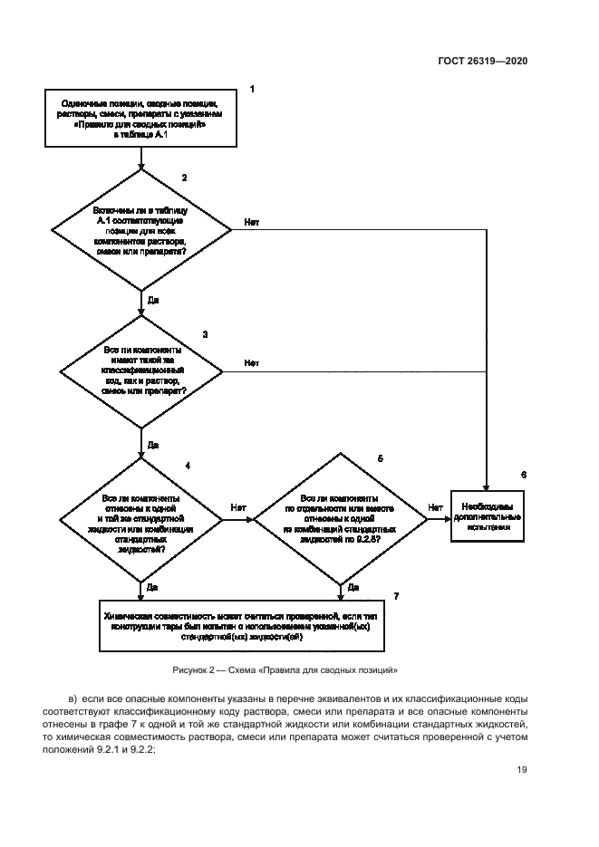 ГОСТ 26319-2020