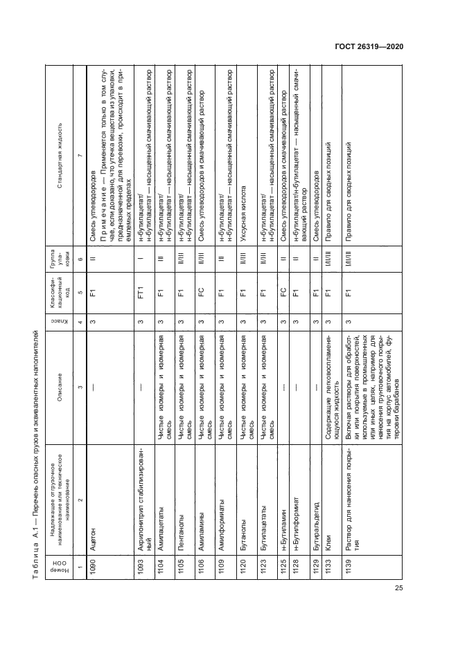 ГОСТ 26319-2020