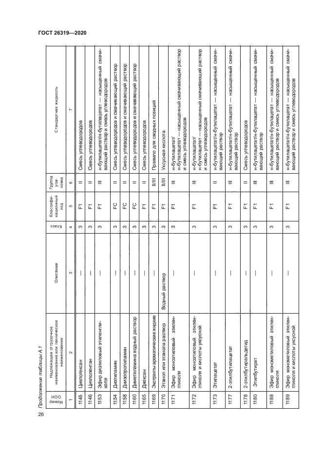 ГОСТ 26319-2020