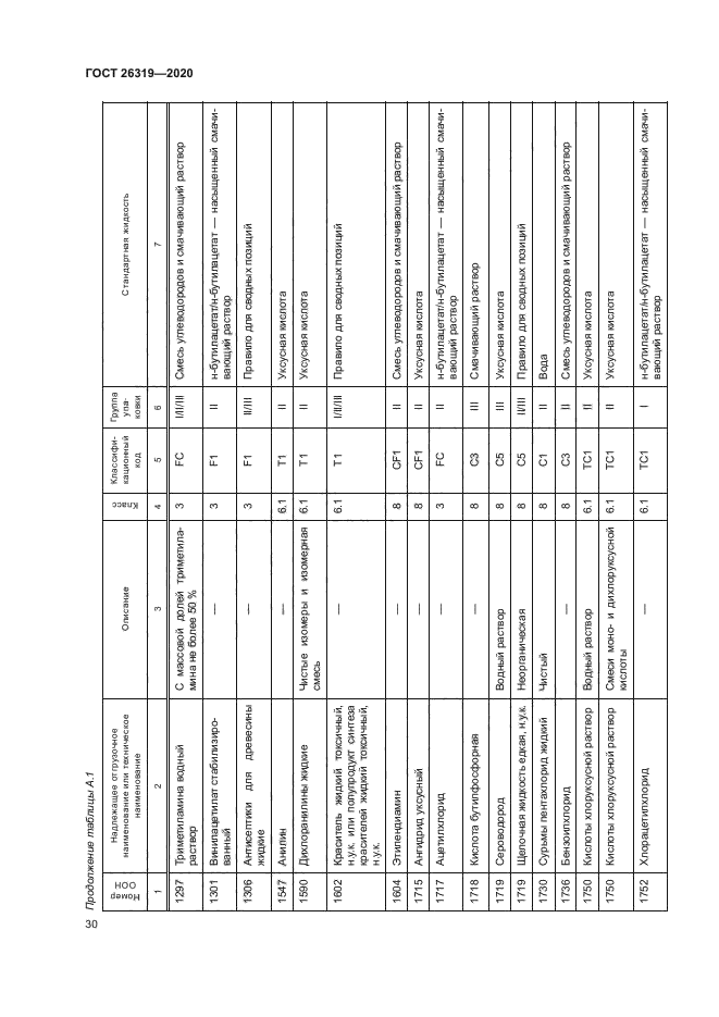 ГОСТ 26319-2020