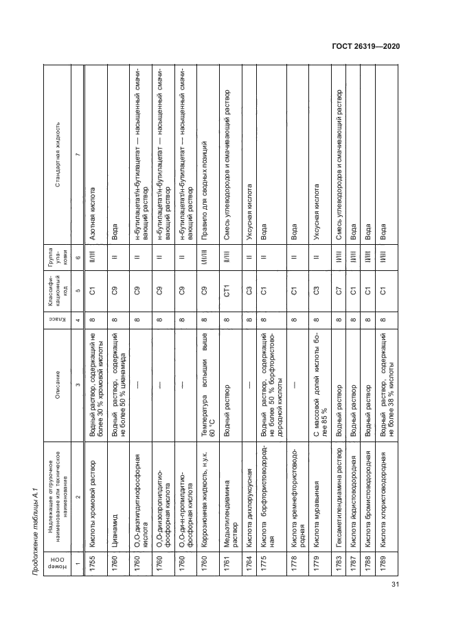 ГОСТ 26319-2020