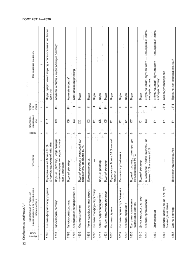 ГОСТ 26319-2020