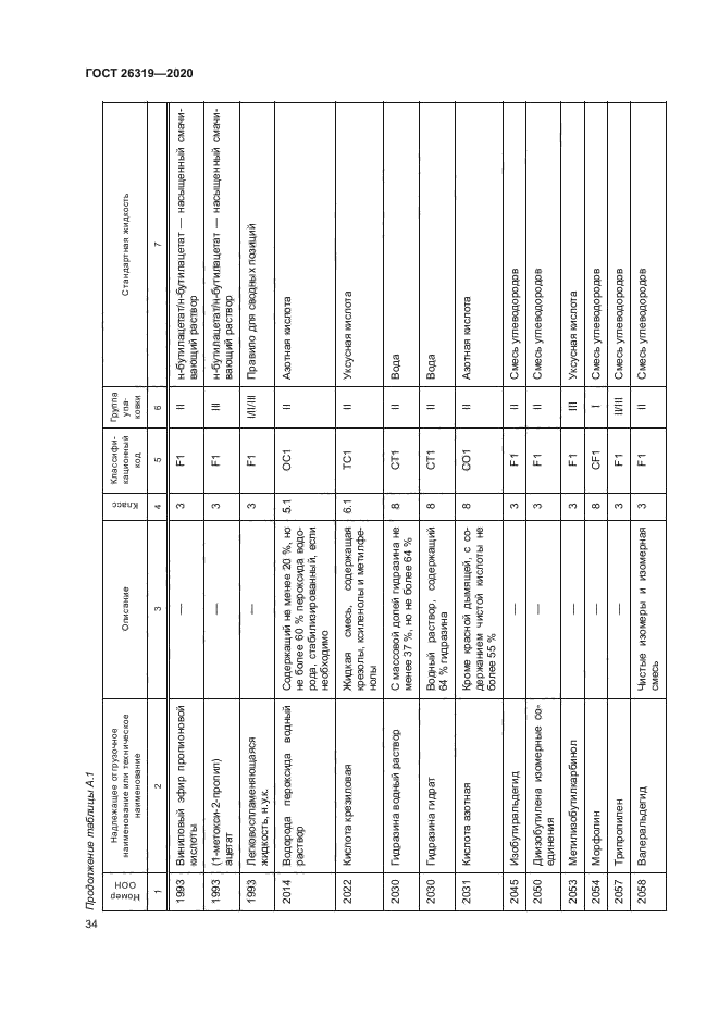 ГОСТ 26319-2020