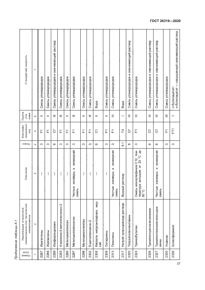 ГОСТ 26319-2020