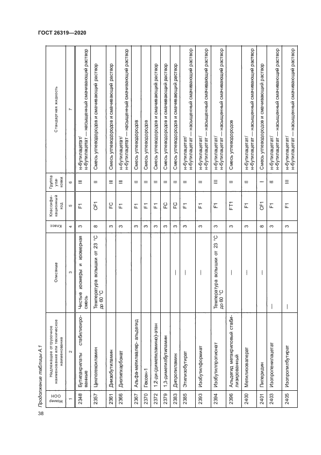 ГОСТ 26319-2020