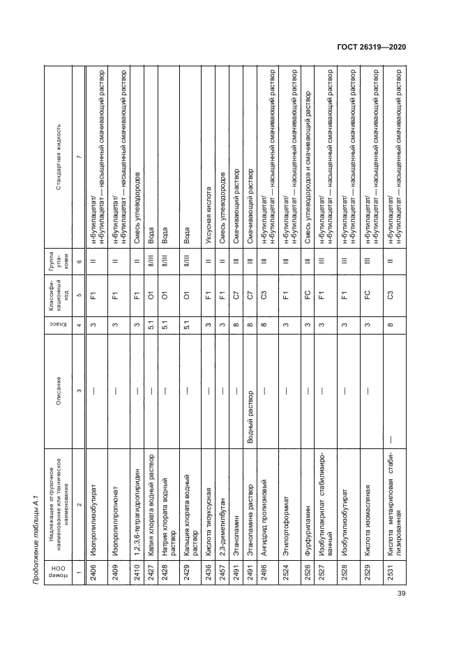 ГОСТ 26319-2020