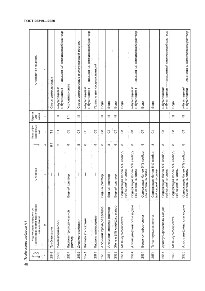 ГОСТ 26319-2020